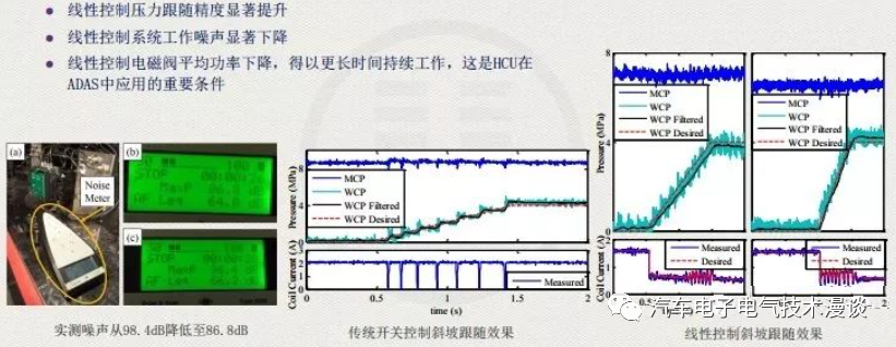 五万字读懂汽车线控制动系统w136.jpg