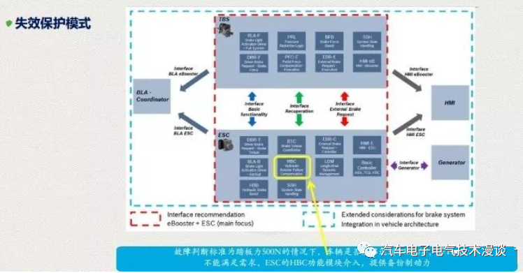 五万字读懂汽车线控制动系统w137.jpg