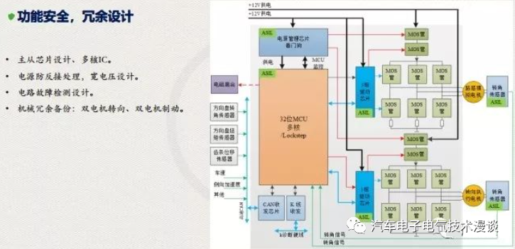 五万字读懂汽车线控制动系统w138.jpg