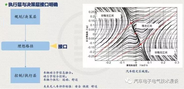 五万字读懂汽车线控制动系统w139.jpg