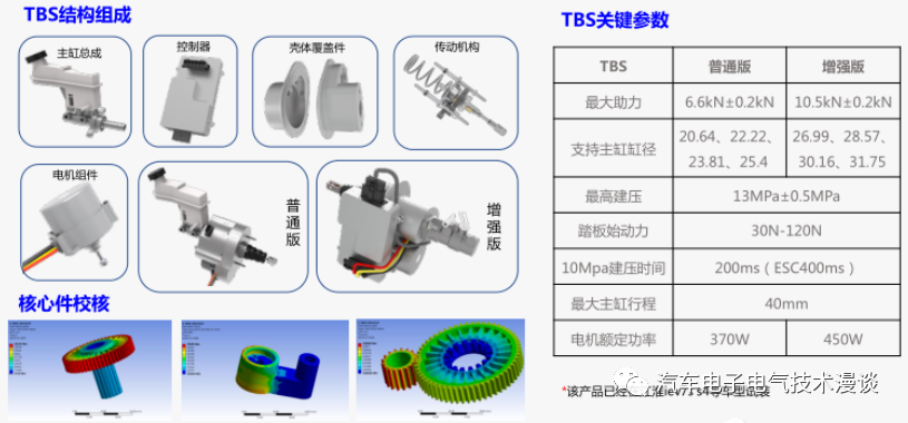 五万字读懂汽车线控制动系统w142.jpg