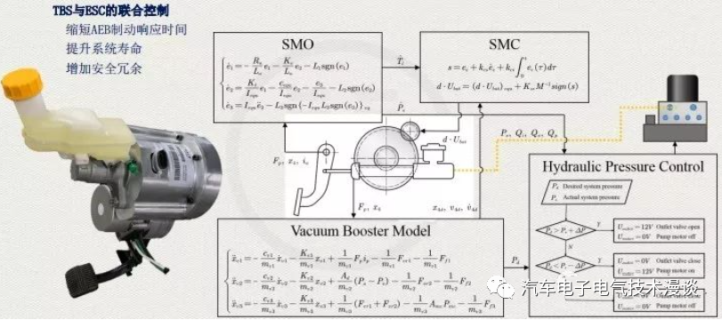 五万字读懂汽车线控制动系统w140.jpg