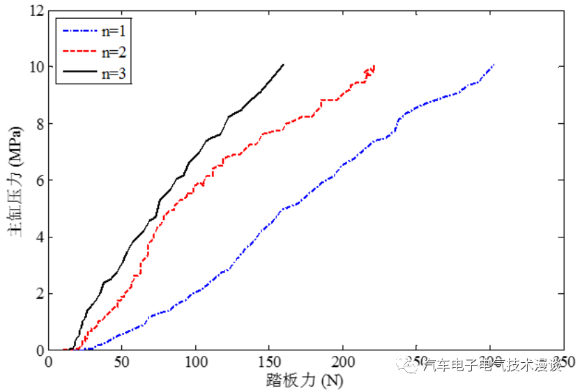 五万字读懂汽车线控制动系统w146.jpg