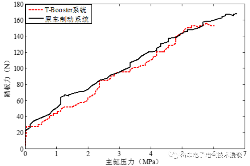 五万字读懂汽车线控制动系统w147.jpg