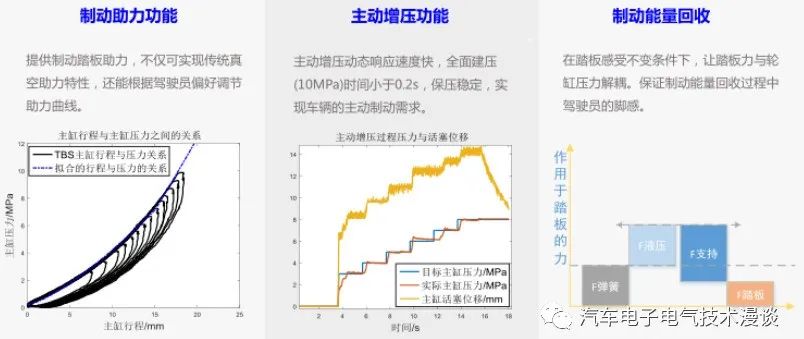 五万字读懂汽车线控制动系统w144.jpg