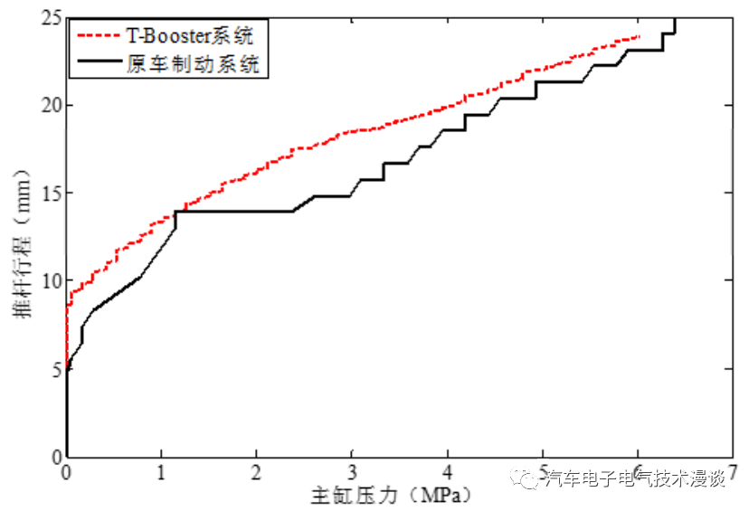 五万字读懂汽车线控制动系统w148.jpg