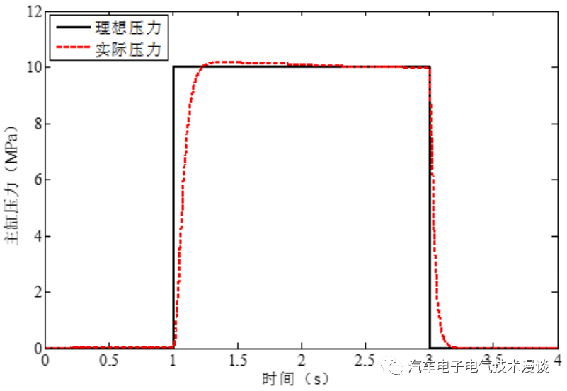 五万字读懂汽车线控制动系统w149.jpg