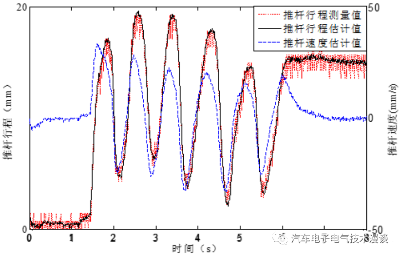 五万字读懂汽车线控制动系统w151.jpg