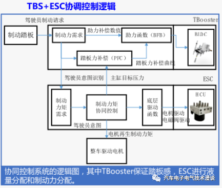 五万字读懂汽车线控制动系统w154.jpg