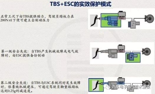 五万字读懂汽车线控制动系统w153.jpg