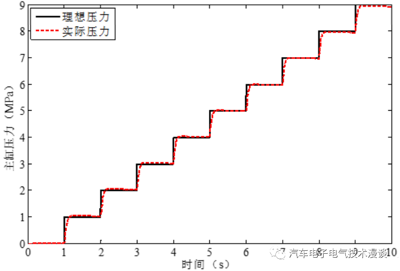 五万字读懂汽车线控制动系统w150.jpg