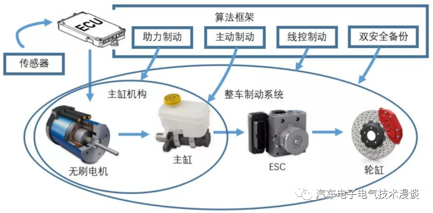 五万字读懂汽车线控制动系统w155.jpg