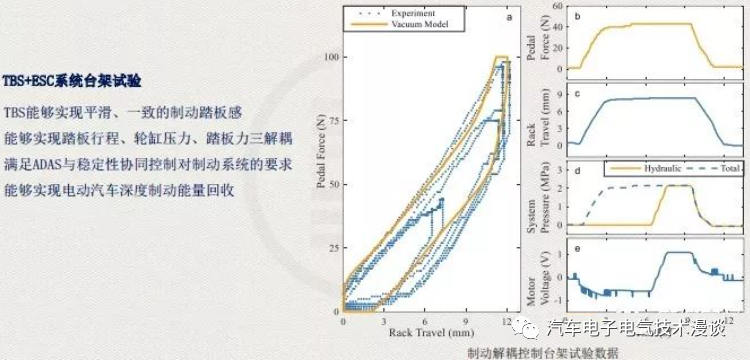 五万字读懂汽车线控制动系统w158.jpg