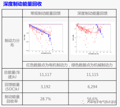 五万字读懂汽车线控制动系统w156.jpg