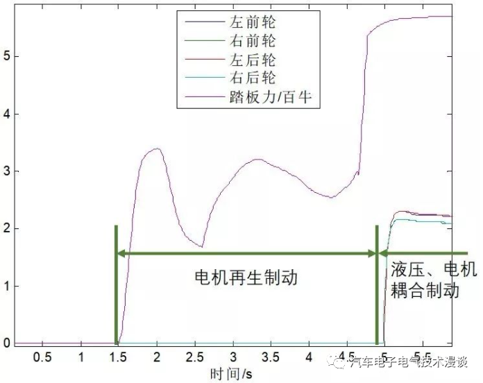 五万字读懂汽车线控制动系统w157.jpg