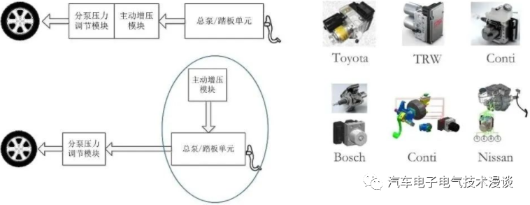 五万字读懂汽车线控制动系统w162.jpg