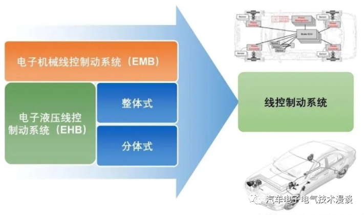 五万字读懂汽车线控制动系统w161.jpg