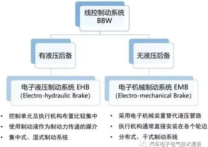 五万字读懂汽车线控制动系统w160.jpg