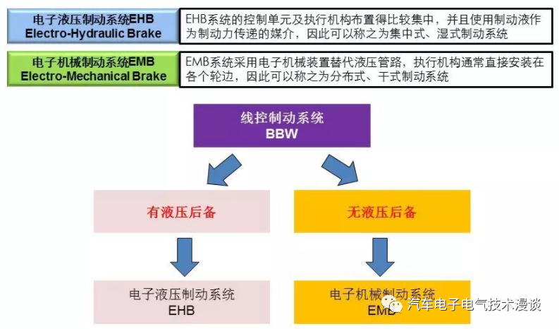 五万字读懂汽车线控制动系统w159.jpg