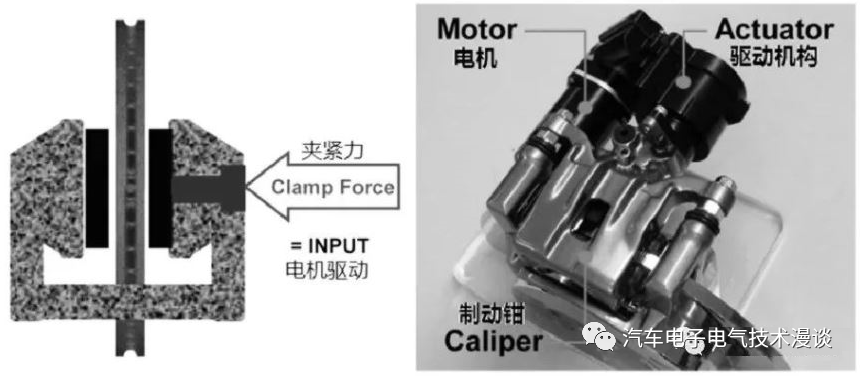 五万字读懂汽车线控制动系统w165.jpg