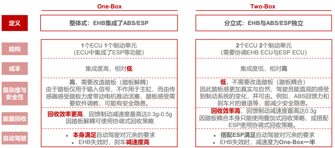 五万字读懂汽车线控制动系统w164.jpg