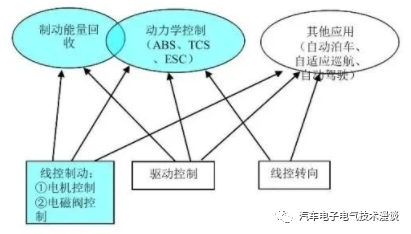 五万字读懂汽车线控制动系统w169.jpg