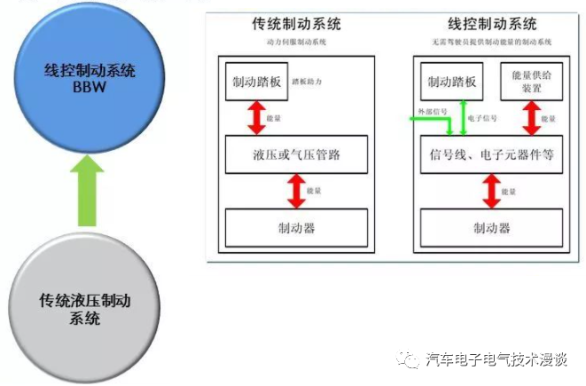 五万字读懂汽车线控制动系统w170.jpg