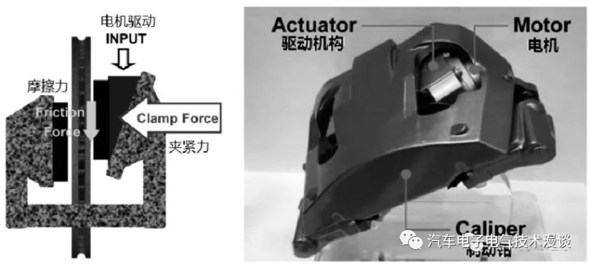 五万字读懂汽车线控制动系统w167.jpg