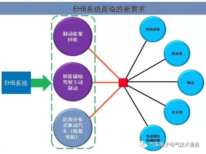 五万字读懂汽车线控制动系统w171.jpg