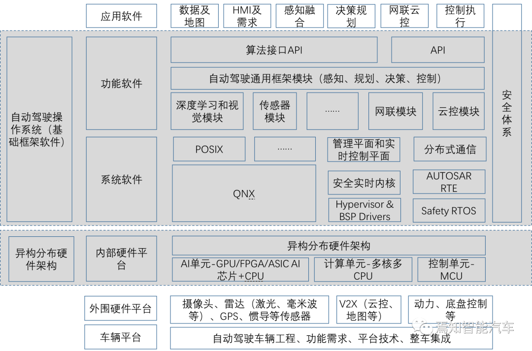 自动驾驶系统设计的那些底层软件开发中的重点解读w6.jpg