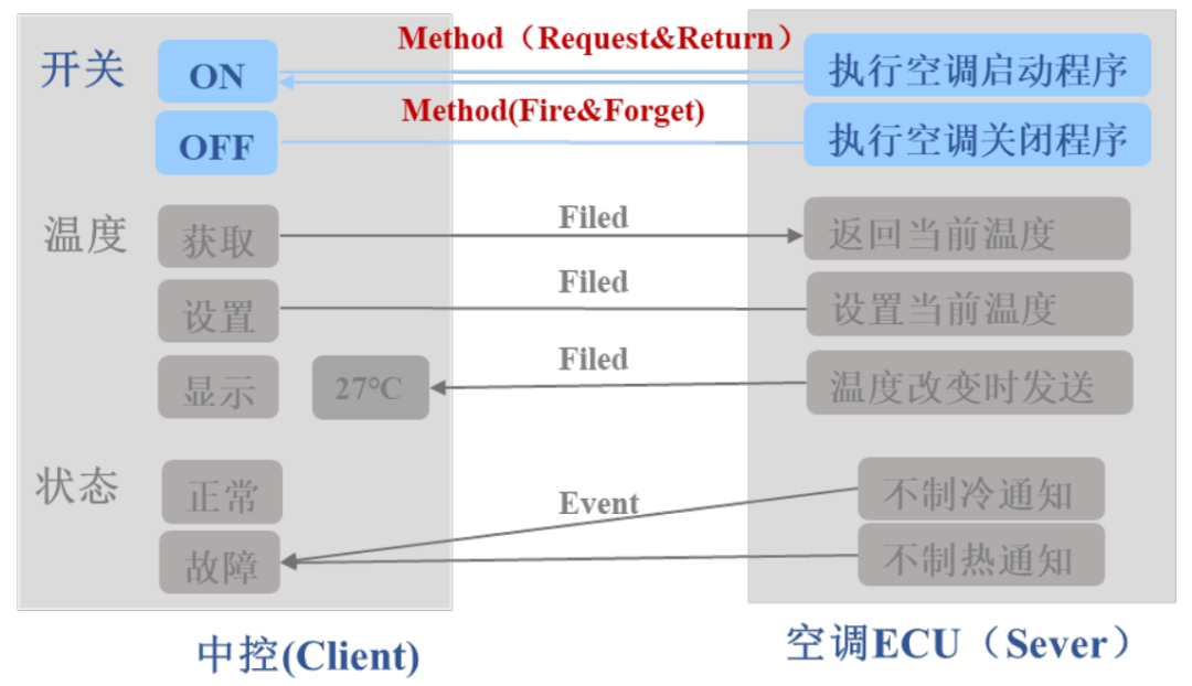 SOME/IP协议介绍w2.jpg