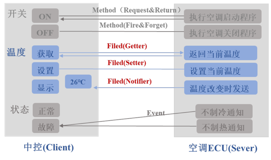 SOME/IP协议介绍w3.jpg