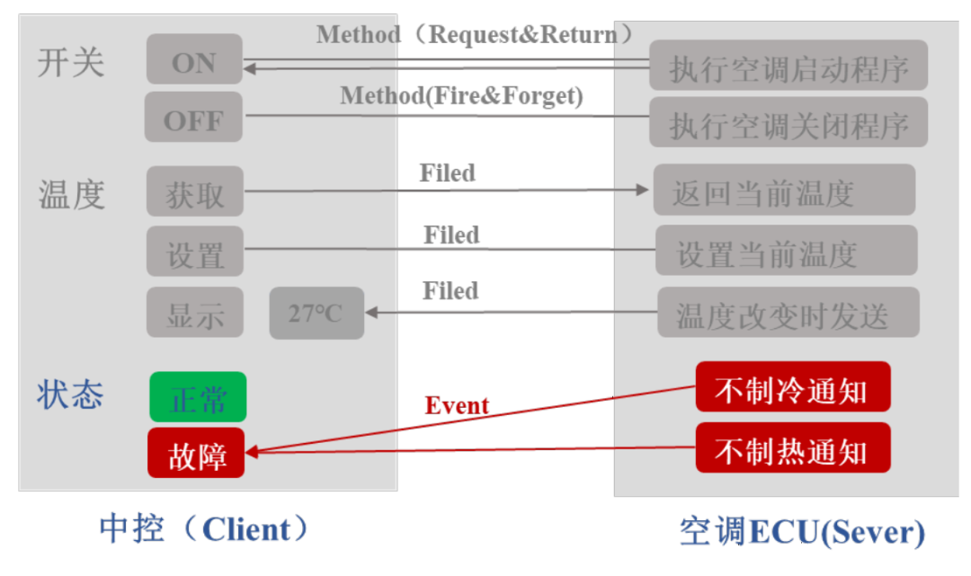 SOME/IP协议介绍w4.jpg