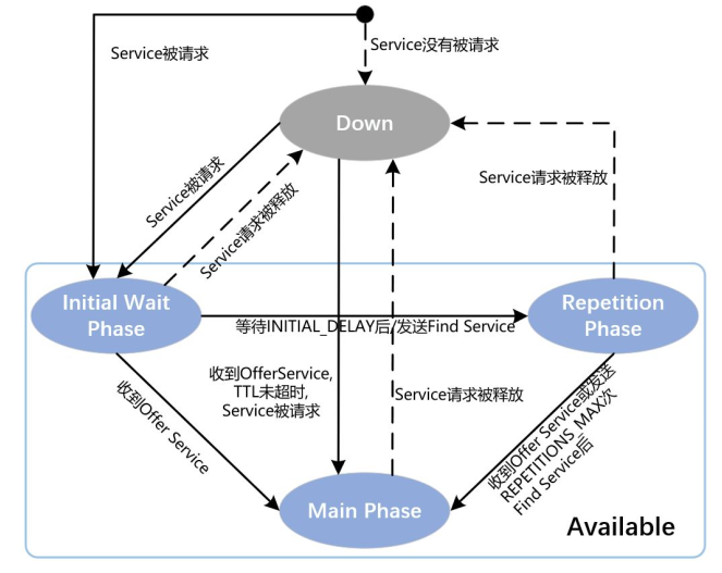 SOME/IP协议介绍w9.jpg