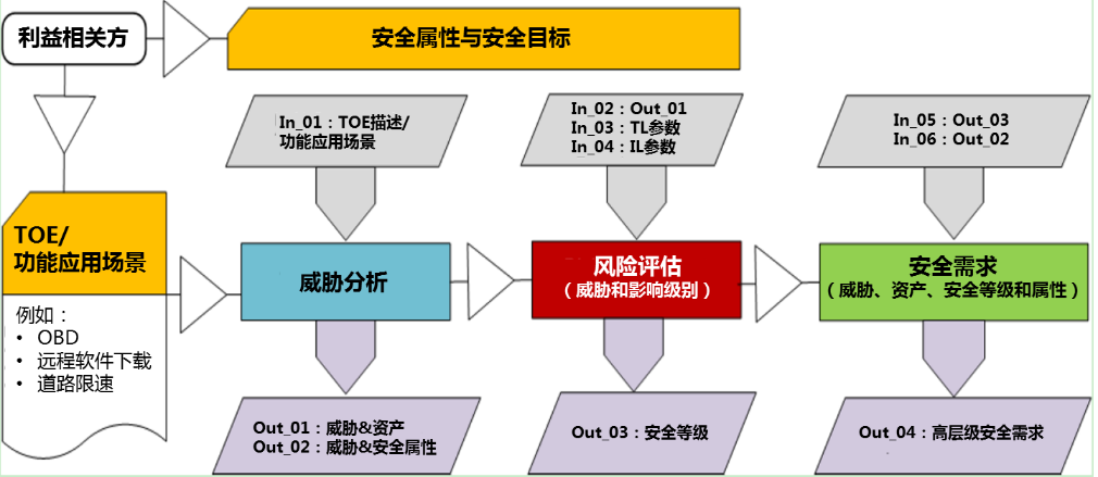 汽车基础软件信息安全关键技术w5.jpg