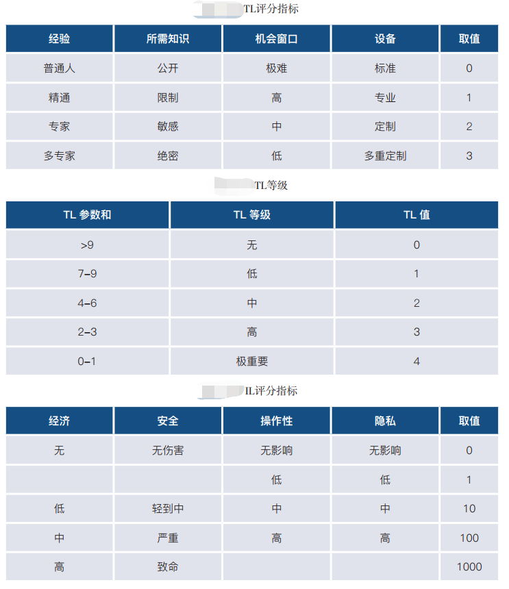 汽车基础软件信息安全关键技术w6.jpg