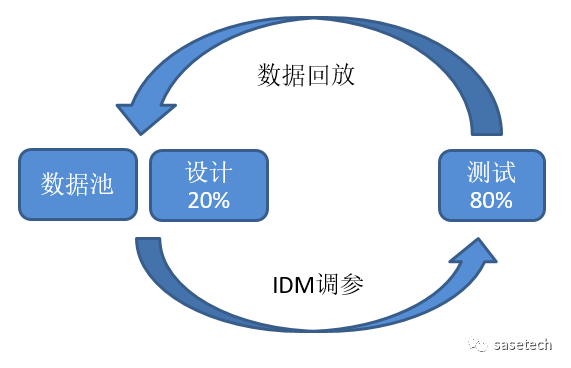 自动驾驶SOTIF落地的思考与展望w1.jpg