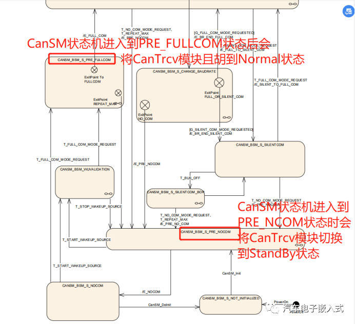 关于CanTrcv模块的几点思考w1.jpg