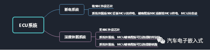 关于CanTrcv模块的几点思考w8.jpg