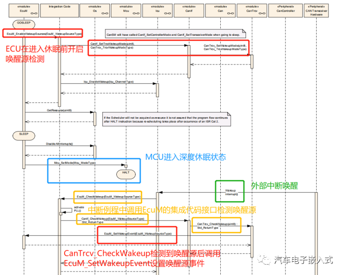 关于CanTrcv模块的几点思考w9.jpg