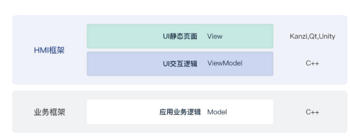 智能汽车软硬分离探索和实践分享w2.jpg