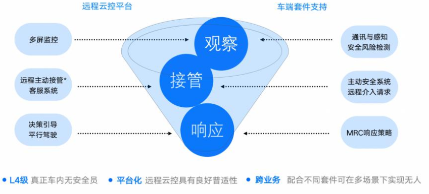 自动驾驶汽车的安全技术特点w5.jpg