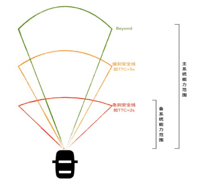 自动驾驶汽车的安全技术特点w4.jpg