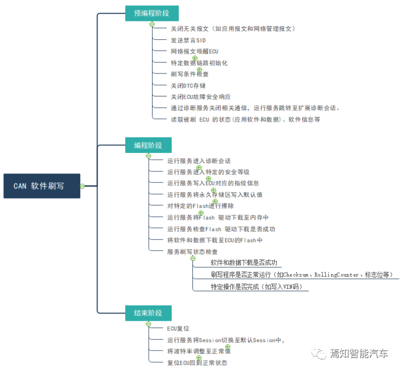 智能驾驶系统与软件升级的关联设计方案w3.jpg