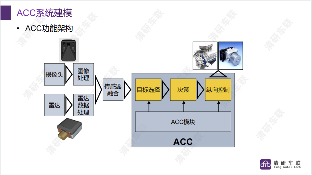 基于LQR设计ACC控制器并实现闭环仿真w2.jpg