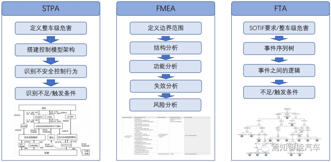 高级自动驾驶域控制器的功能安全设计详细分析w1.jpg