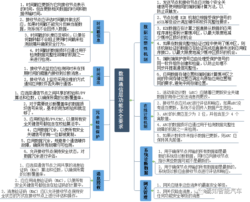 高级自动驾驶域控制器的功能安全设计详细分析w2.jpg