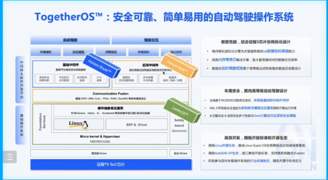 国内外自动驾驶OS盘点w23.jpg