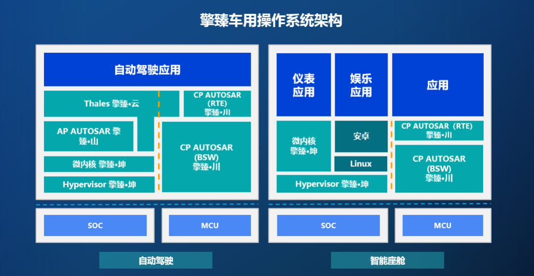 国内外自动驾驶OS盘点w26.jpg