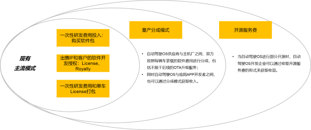 国内外自动驾驶OS盘点w33.jpg